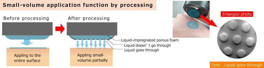 image_porous_smallvolumeapplying_en