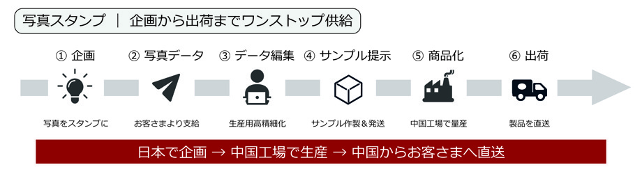 yamahachichemical_photostamp_casestudy