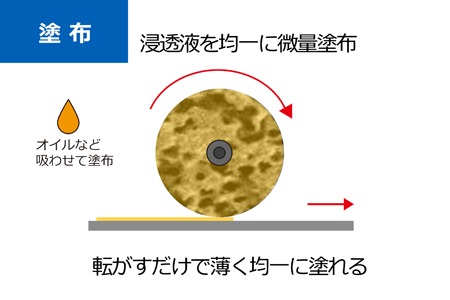 ポーラスローラーを転がして薄く均一に塗る（塗布）